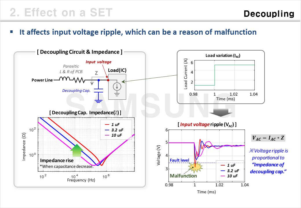 MLCC Capacitance Change & Effect on a SET