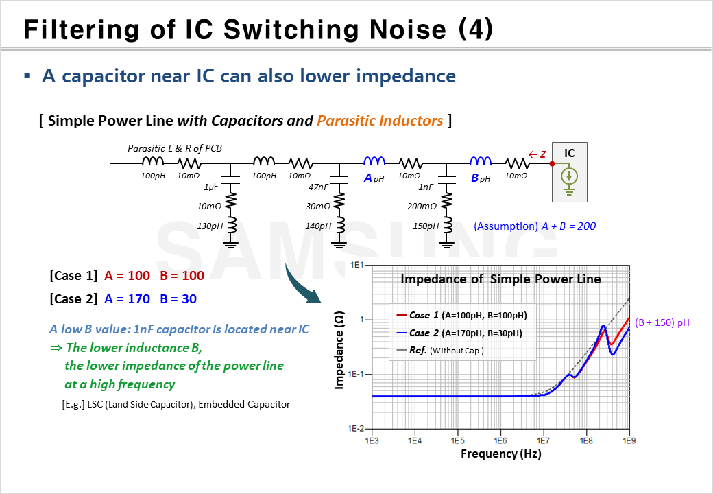 Noise Filtering caused by IC Switching