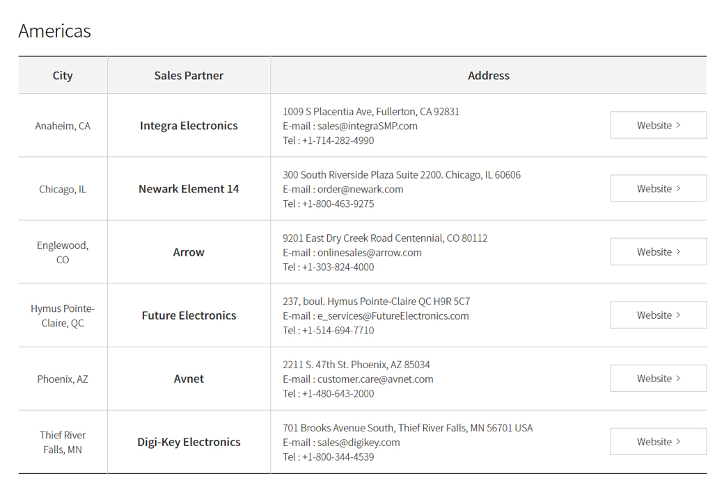 global_Sales partners(1).jpg