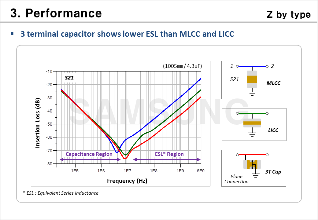 Low-ESL MLCCs