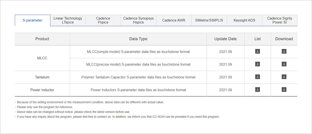 Software Library, S-Parameter, Linear Technology LTspice, Cadence Pspice, Cadence Synopsys Hspice, Cadence AWR, SIMetrix/SIMPLIS, Keysight ADS, Cadence Sigrity Power SI