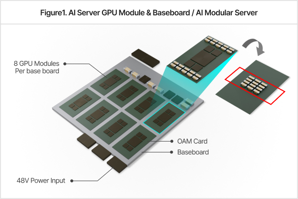AI Server GPU 모듈과 베이스보드.jpg