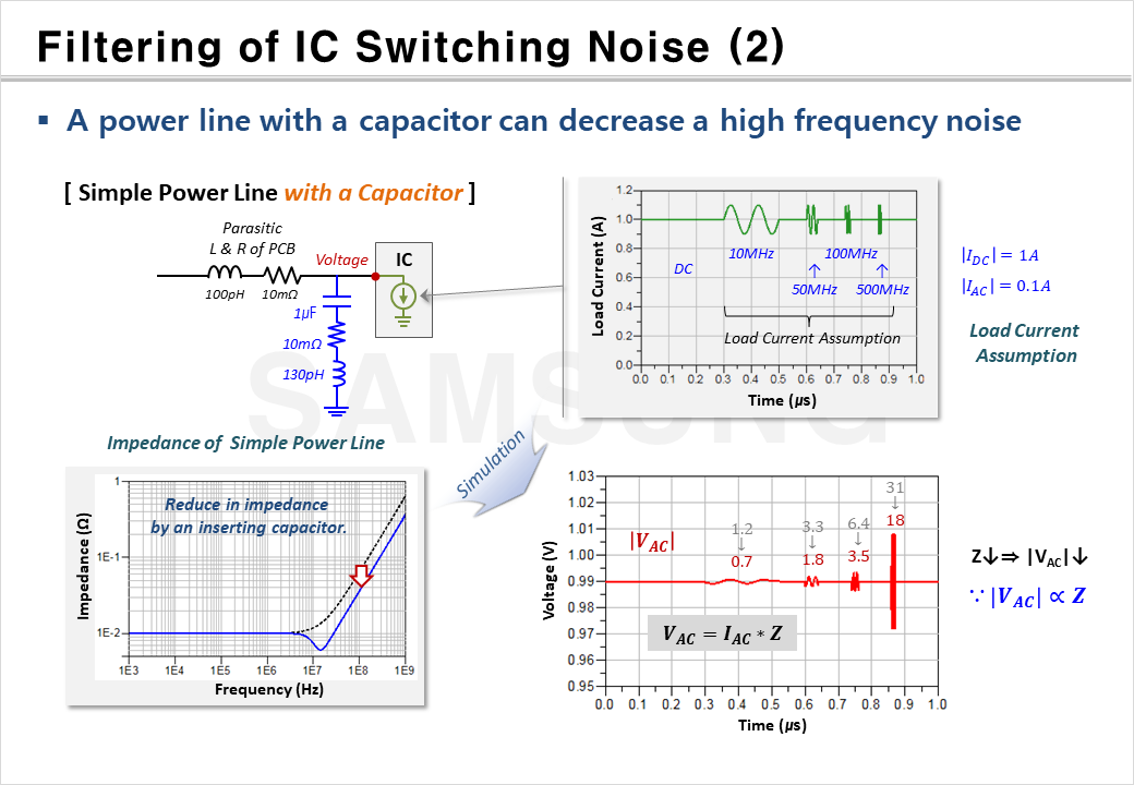 Noise Filtering caused by IC Switching