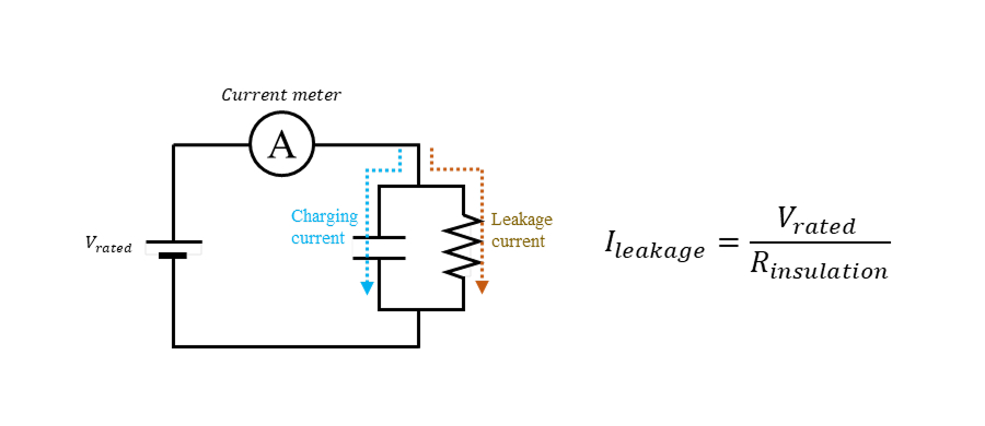 MLCC 절연저항 Spec 회로도, Current meter, V rated, Charging current, Leakage current, I leakage=V rated/R insulation