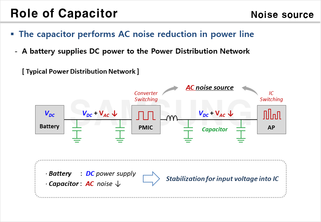 Overview of Capacitor Role