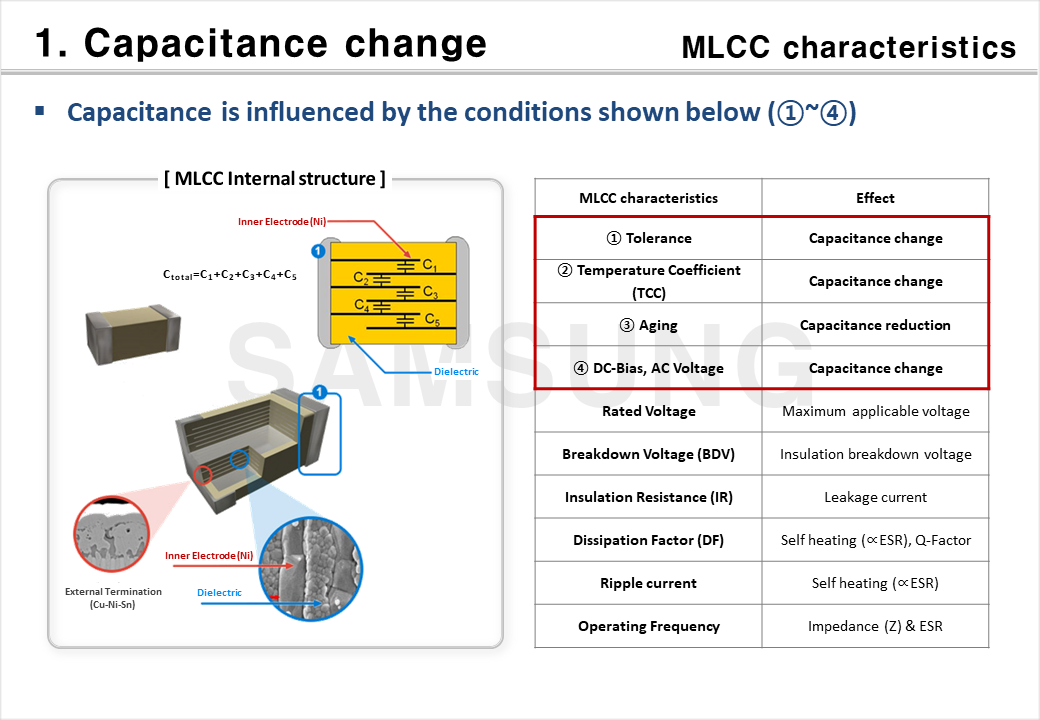 MLCC Capacitance Change & Effect on a SET