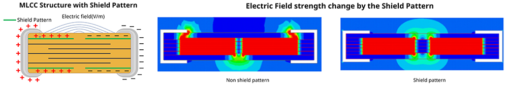 Electric Field Strengh with Shield Pattern