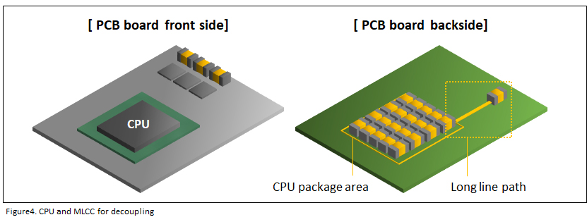 Figure4. CPU and MLCC for decoupling