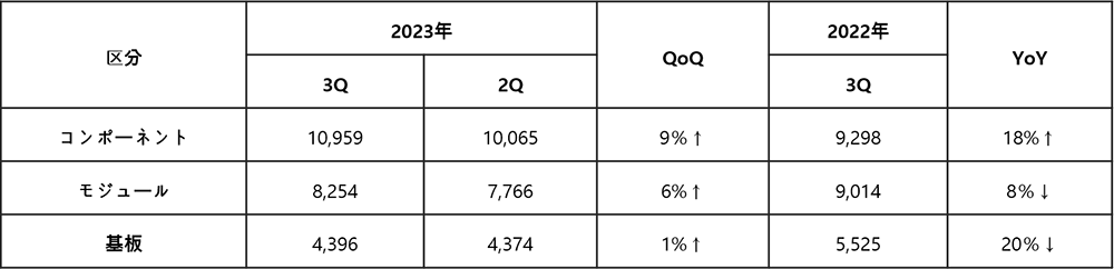 일문_사업부분별 매출.png