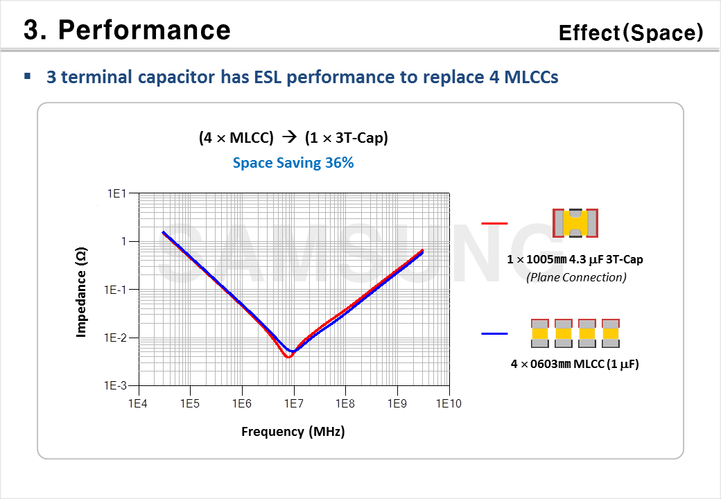 Low-ESL MLCCs