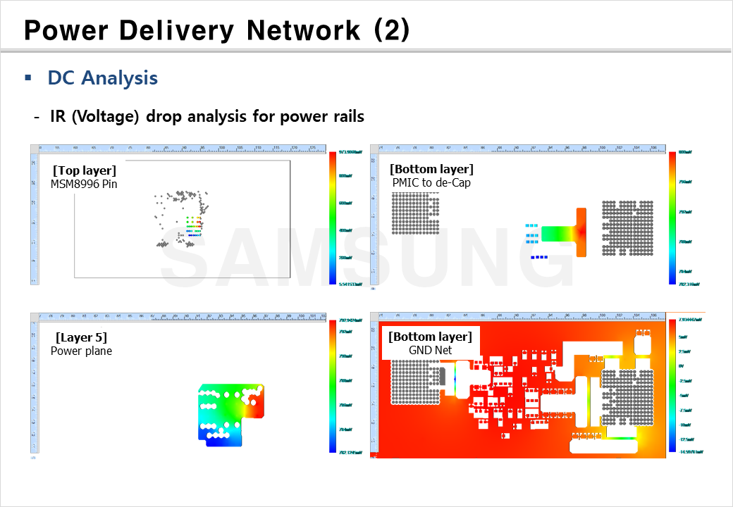 Power Delivery Network