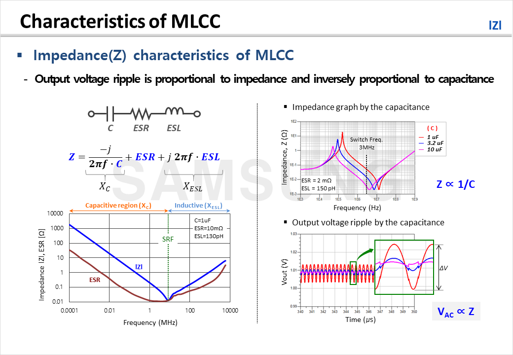 Characteristics of MLCC