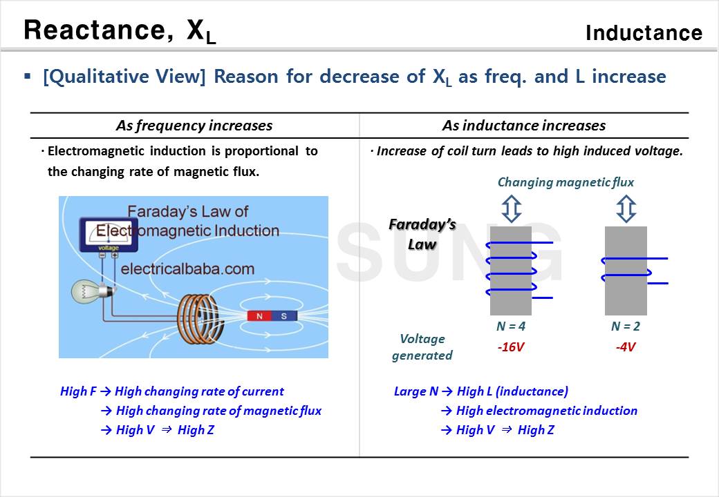 Impedance of Passive Components
