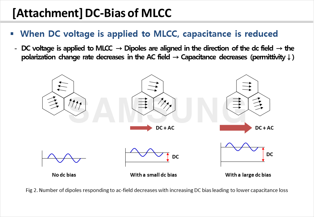 Characteristics of MLCC