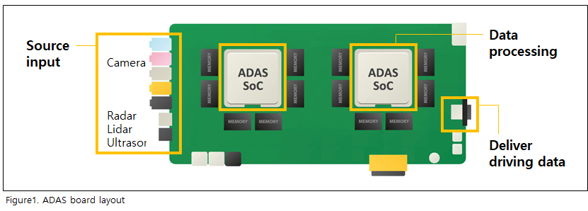 ADAS board layout