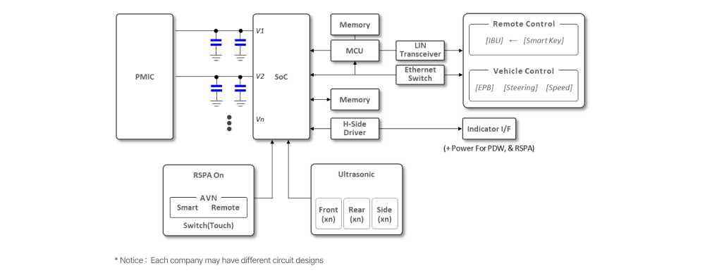 RSPA(Remote Smart Parking Assist) 관련 회로도 이미지.png