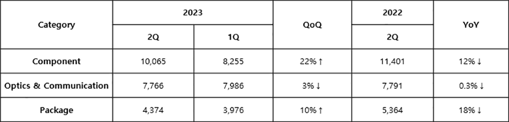 Earnings by each Business Unit of Samsung Electro-Mechanics.png