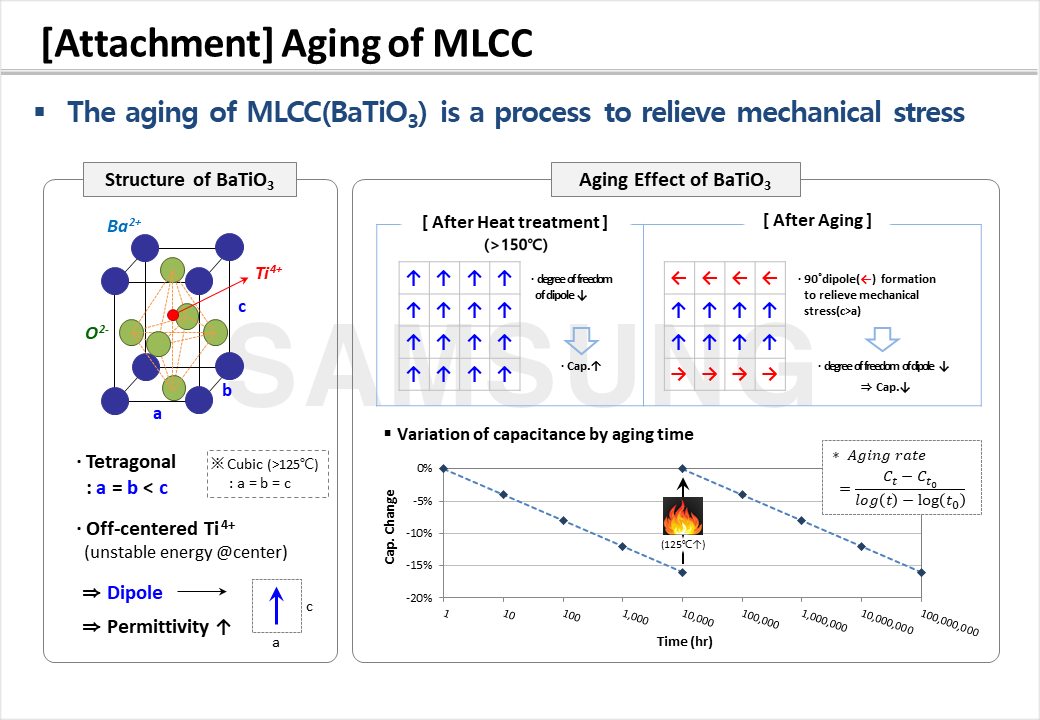 Characteristics of MLCC