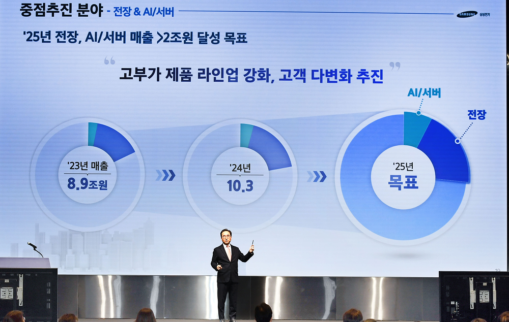삼성전기 대표이사 장덕현 사장이 주주총회에서 2025년 사업 계획을 발표하고 있다 (2).png
