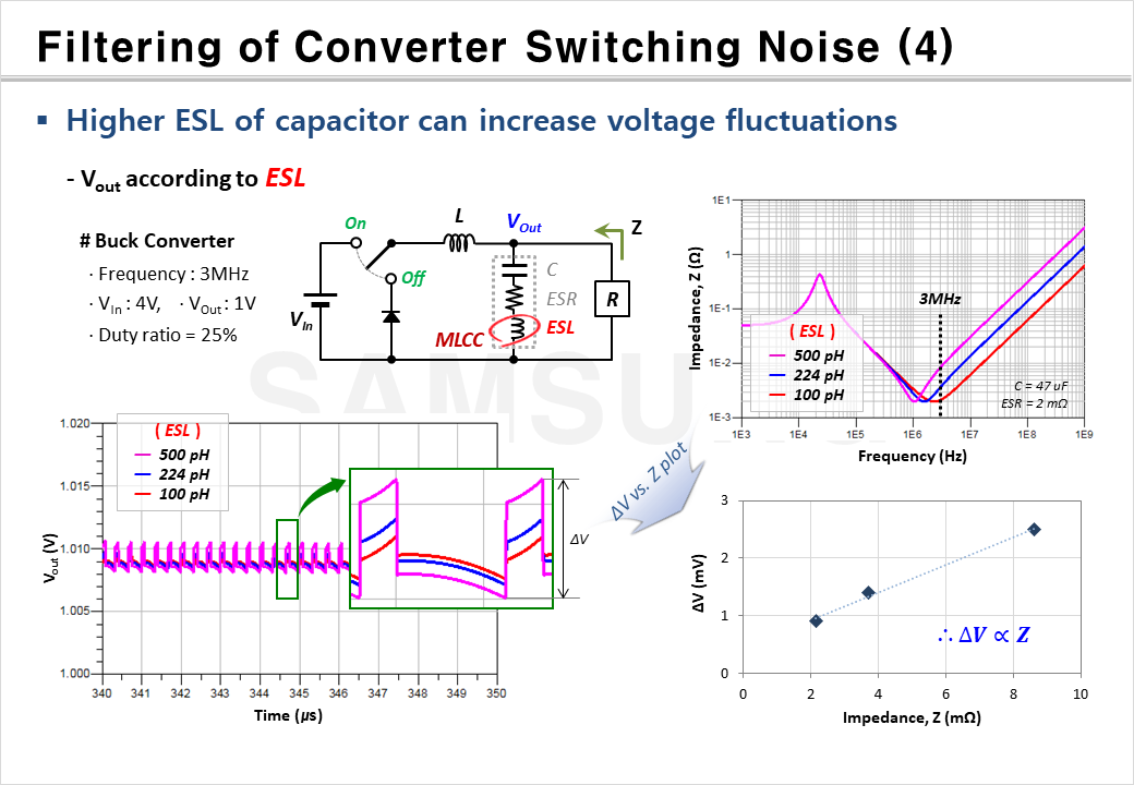 Noise Filtering caused by Converter Switching