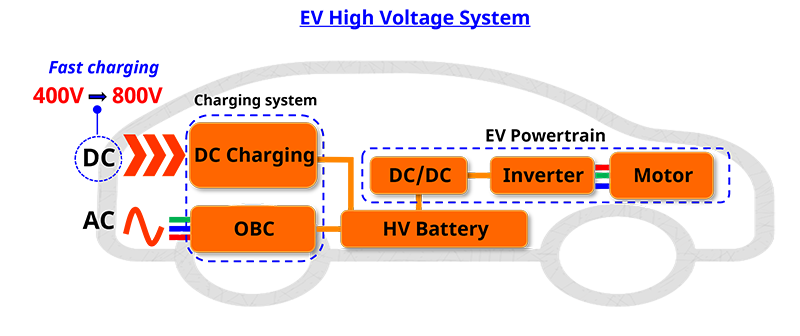 EV High Voltage System