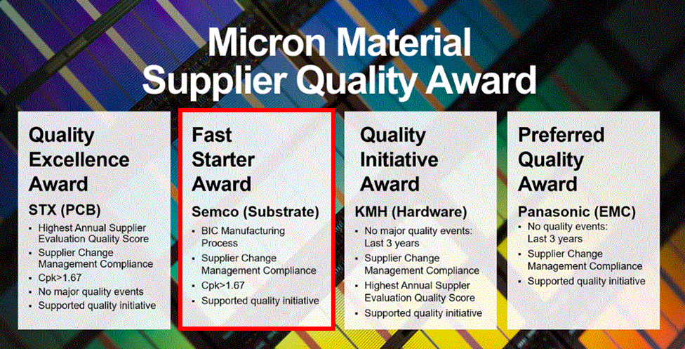 Micron Material Supplier Quality Award