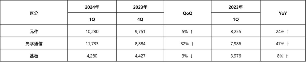 사업부문별 매출_CHN.jpg