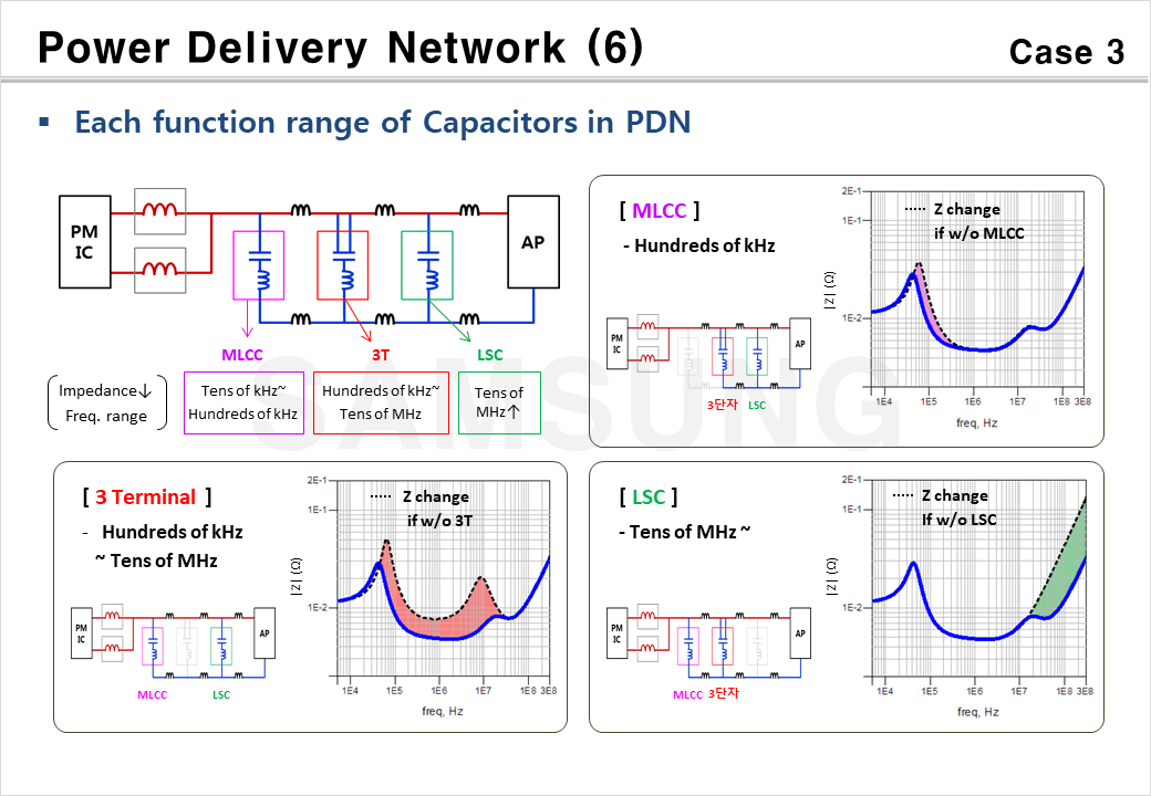 Power Delivery Network