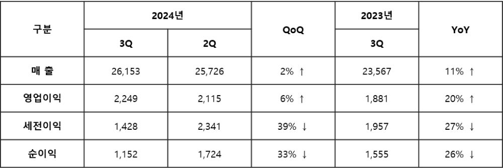 분기별 실적_KR.png