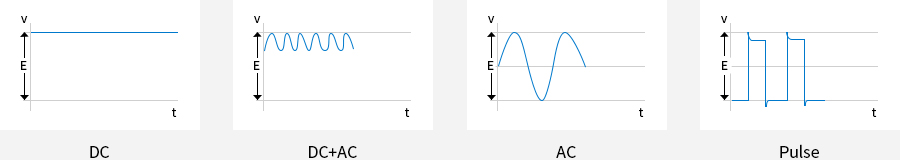 DC그래프, DC+AC그래프, AC그래프, Pulse그래프