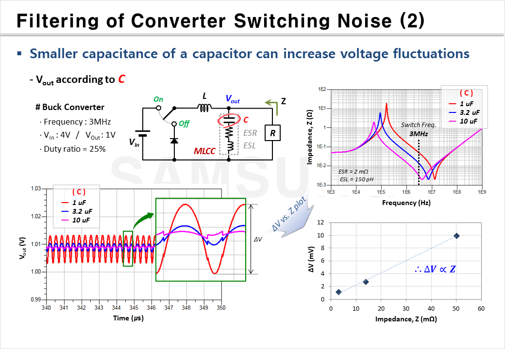 Noise Filtering caused by Converter Switching