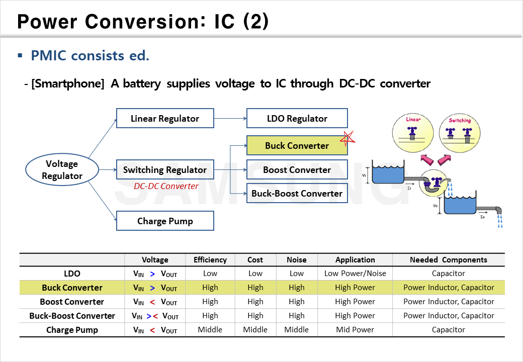 Noise Filtering caused by Converter Switching