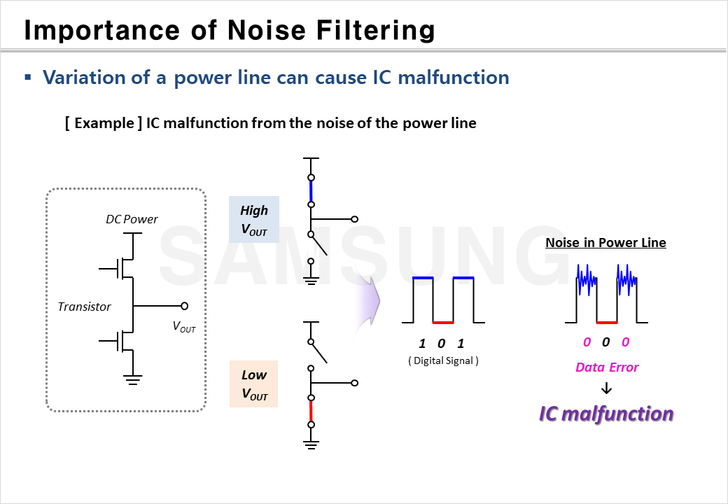 Noise Filtering caused by IC Switching