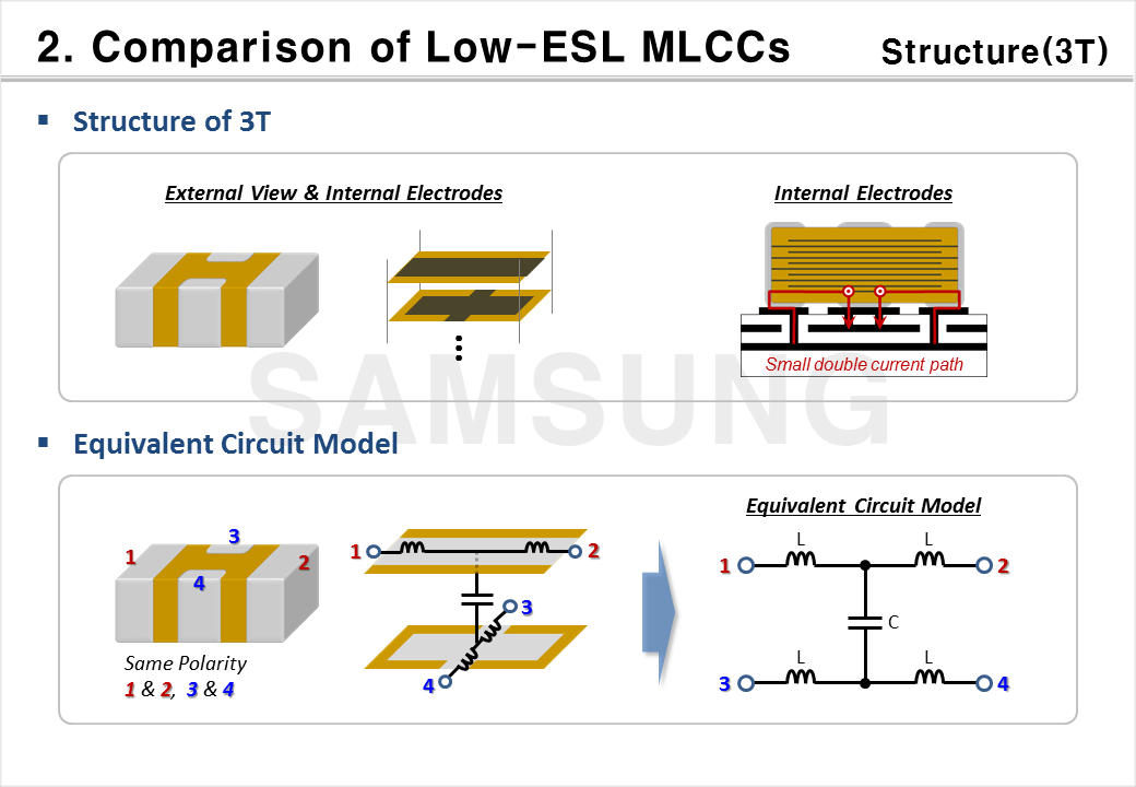 Low-ESL MLCCs