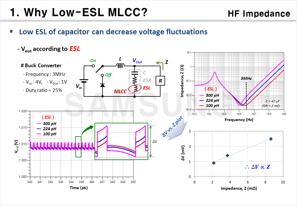 Low-ESL MLCCs