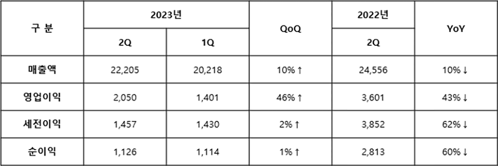 분기별 실적.png