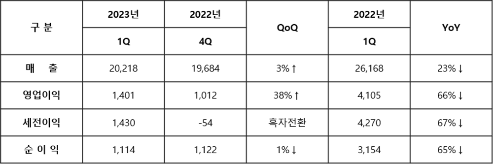 분기별 실적.png