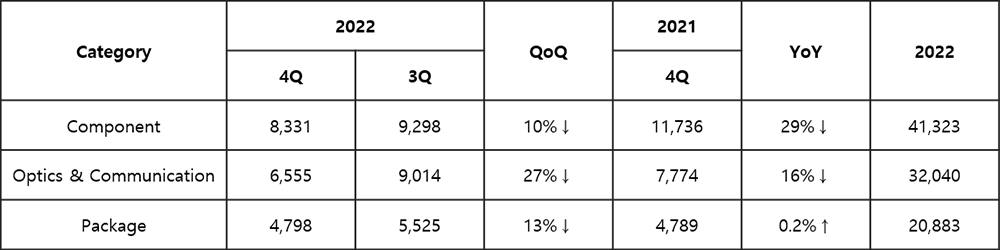 Revenue by Business Unit.png