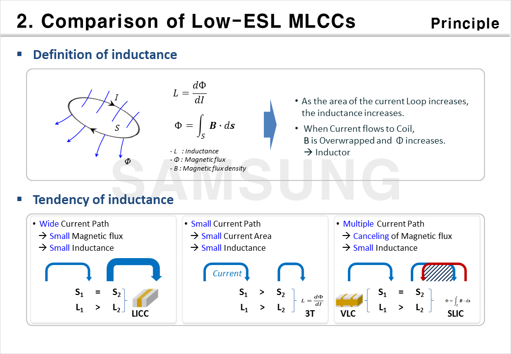 Low-ESL MLCCs