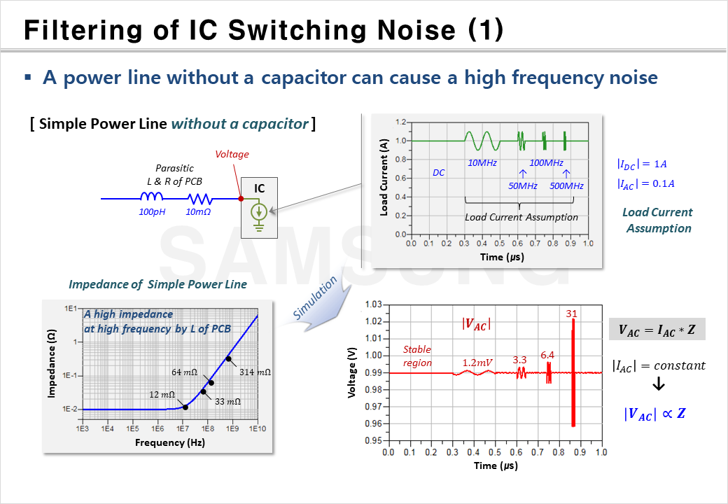 Noise Filtering caused by IC Switching