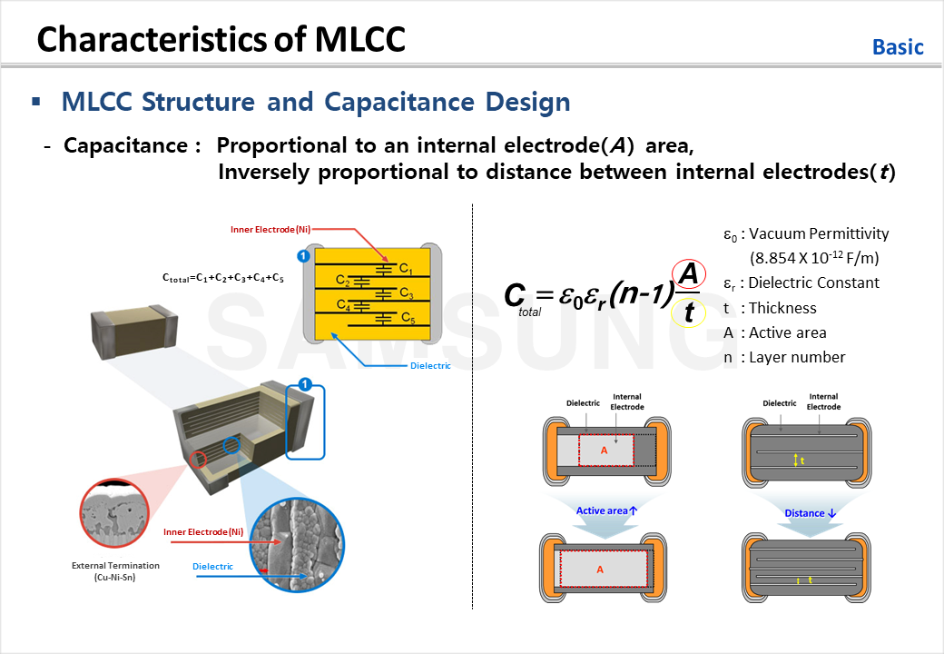 Characteristics of MLCC
