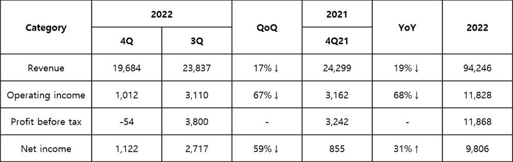 Earnings by Quarter.png
