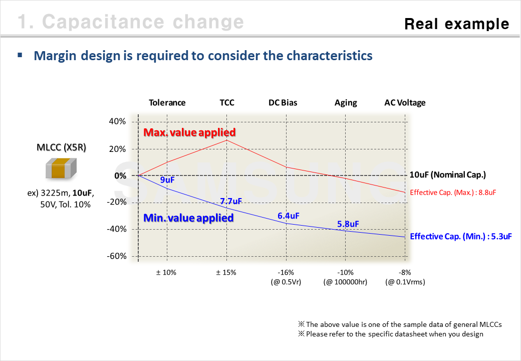 MLCC Capacitance Change & Effect on a SET