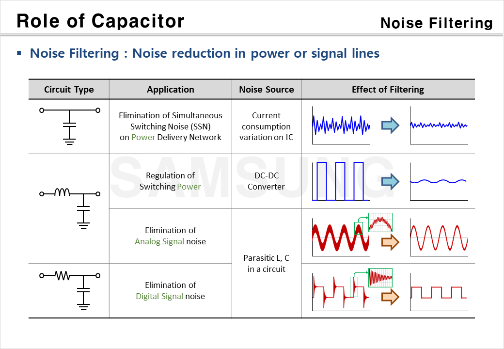 Overview of Capacitor Role