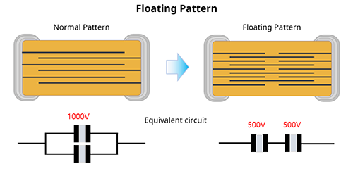 Floating Pattern