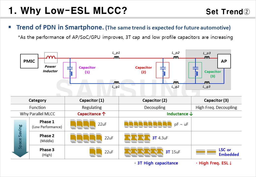 Low-ESL MLCCs