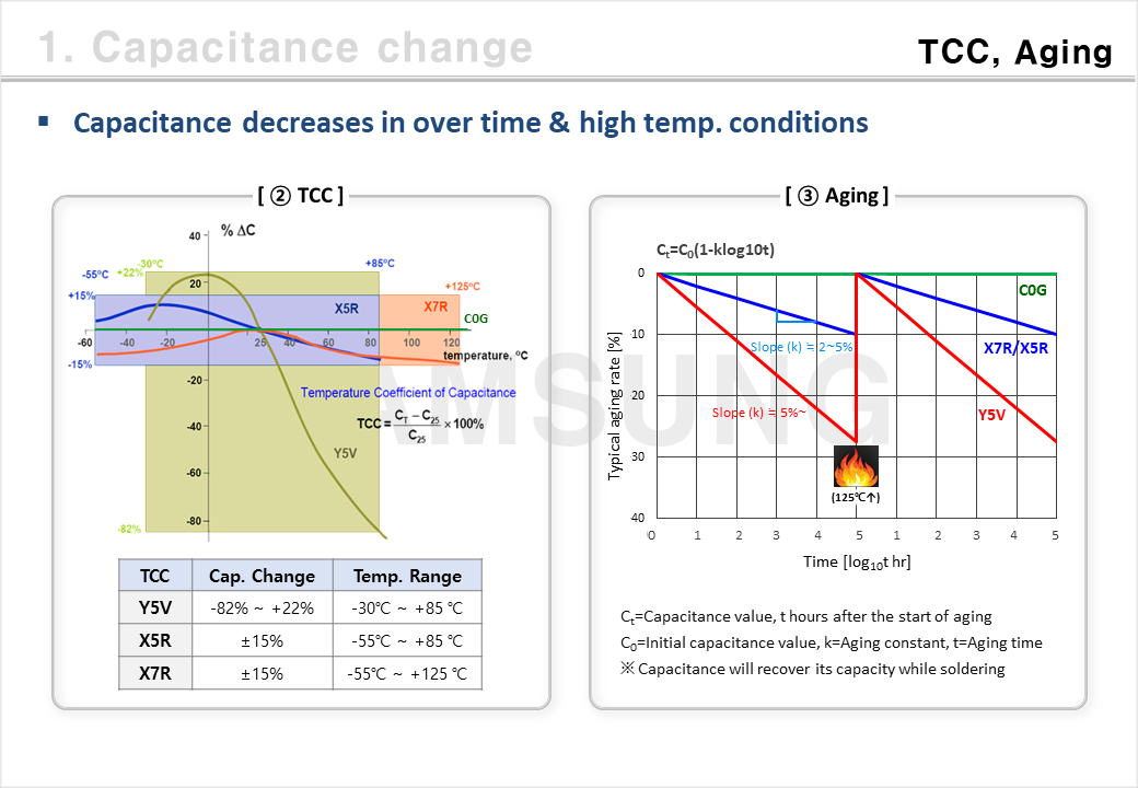 MLCC Capacitance Change & Effect on a SET