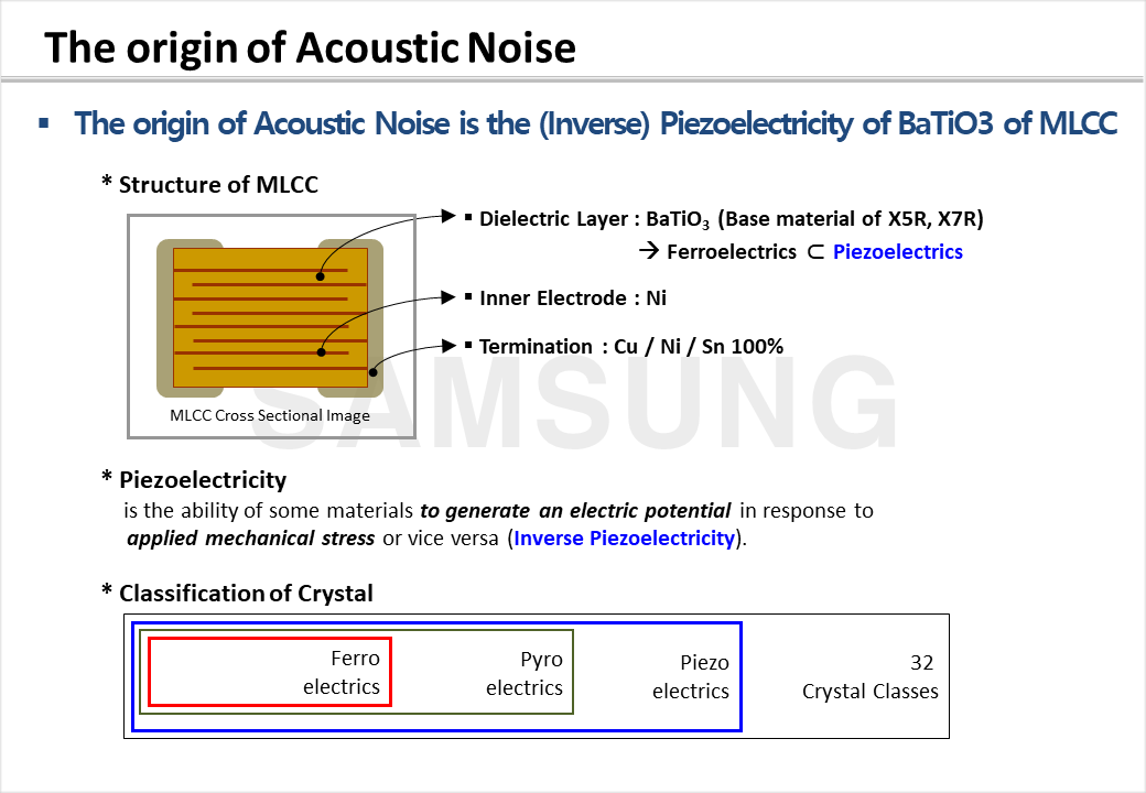 Mechanism of Acoustic Noise generation