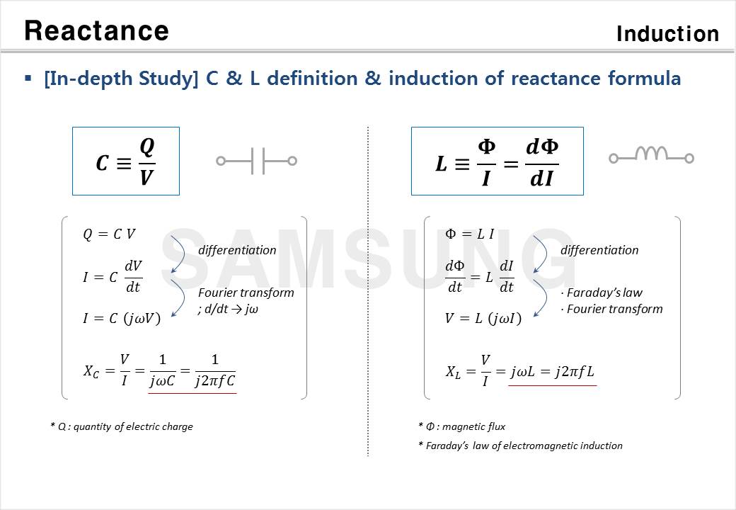 Impedance of Passive Components