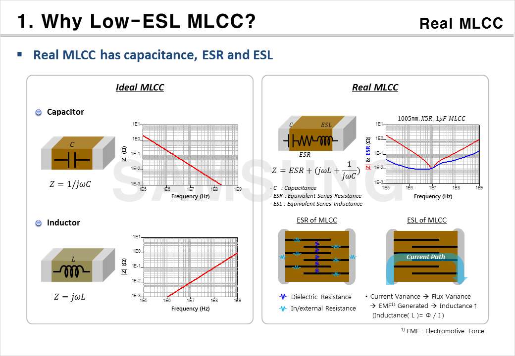 Low-ESL MLCCs